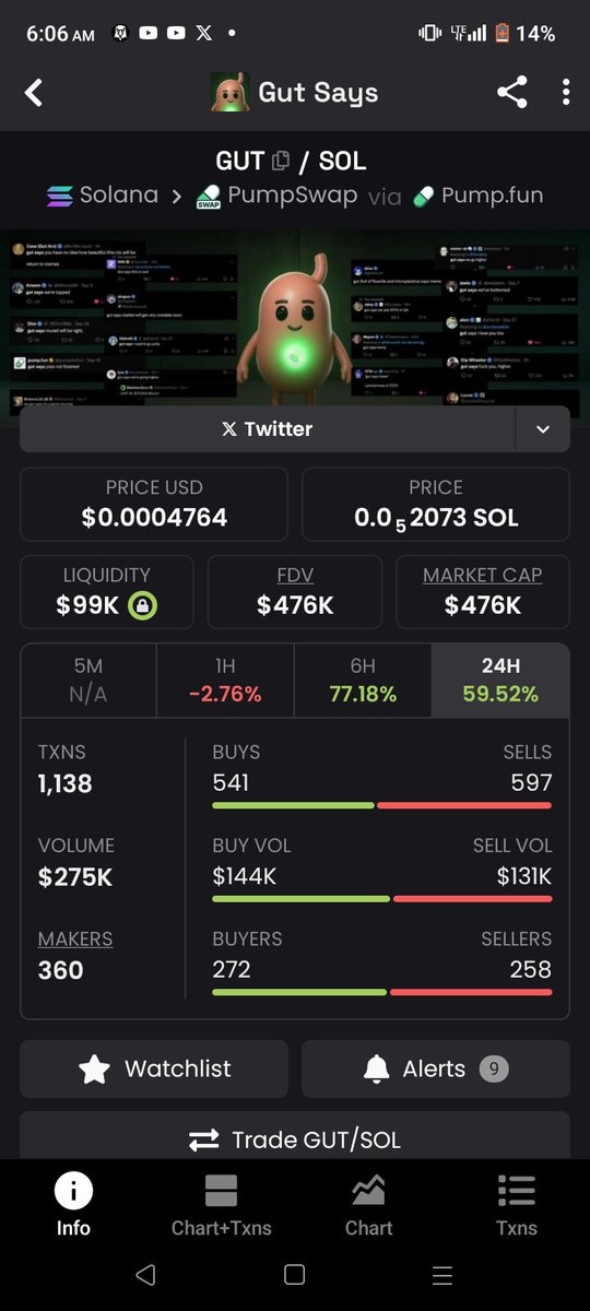 $GUT 💹💹💹💹💹

Contract on #SOL
3FsEyF1yXogn2zYZK3naeyCymSLgkEv1kq2AhLffpump