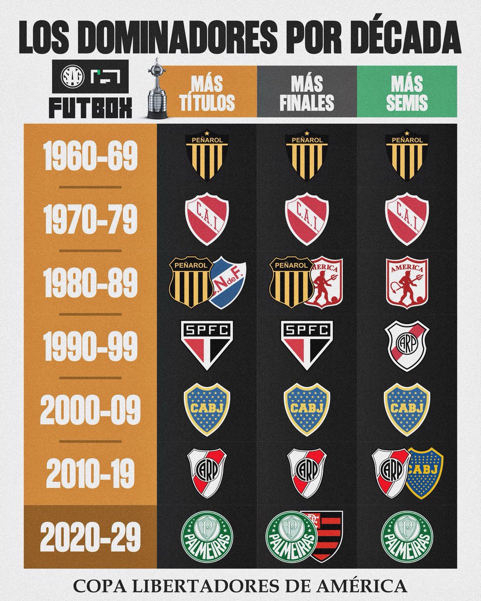 SAG Fútbol tweet media