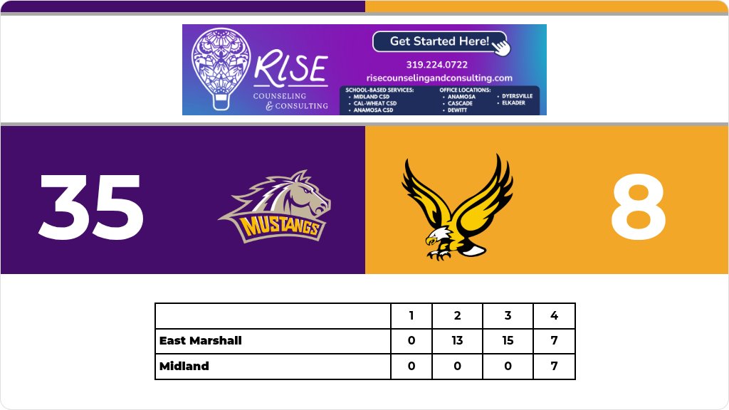 Football (Varsity) Score Posted - Midland Eagles lose to East Marshall Mustangs 35-8. gobound.com/ia/ihsaa/footb…