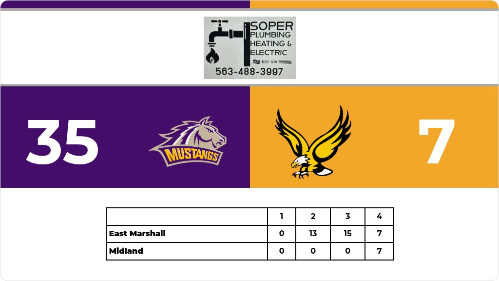 Football (Varsity) Score Posted - Midland Eagles lose to East Marshall Mustangs 35-7. gobound.com/ia/ihsaa/footb…