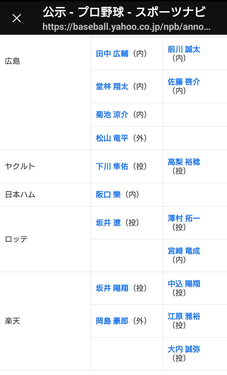 ！？
これってそういうこと！？
ベンチ入るだけじゃなく、サプライズ引退試合してくれるってことだよな！？？？

#RakutenEagles
#楽天イーグルス