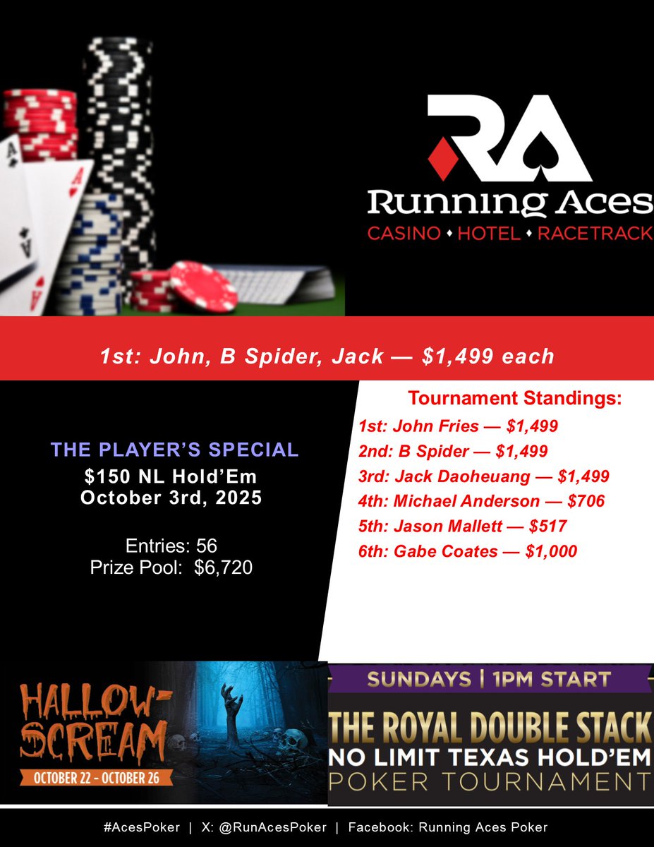 Tonight's Results! #AcesPoker