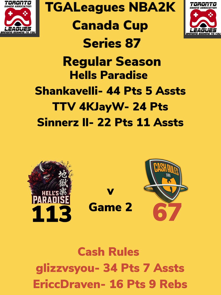 TGALeagues NBA2K Canada Cup Series 87 Hells Paradise Over Cash Rules GAME 2 #TGALeagues #NBA2K #CANADACUP #SERIES87 #5V5PROAM <a href="/TGALeagues/">TGALeagues</a>