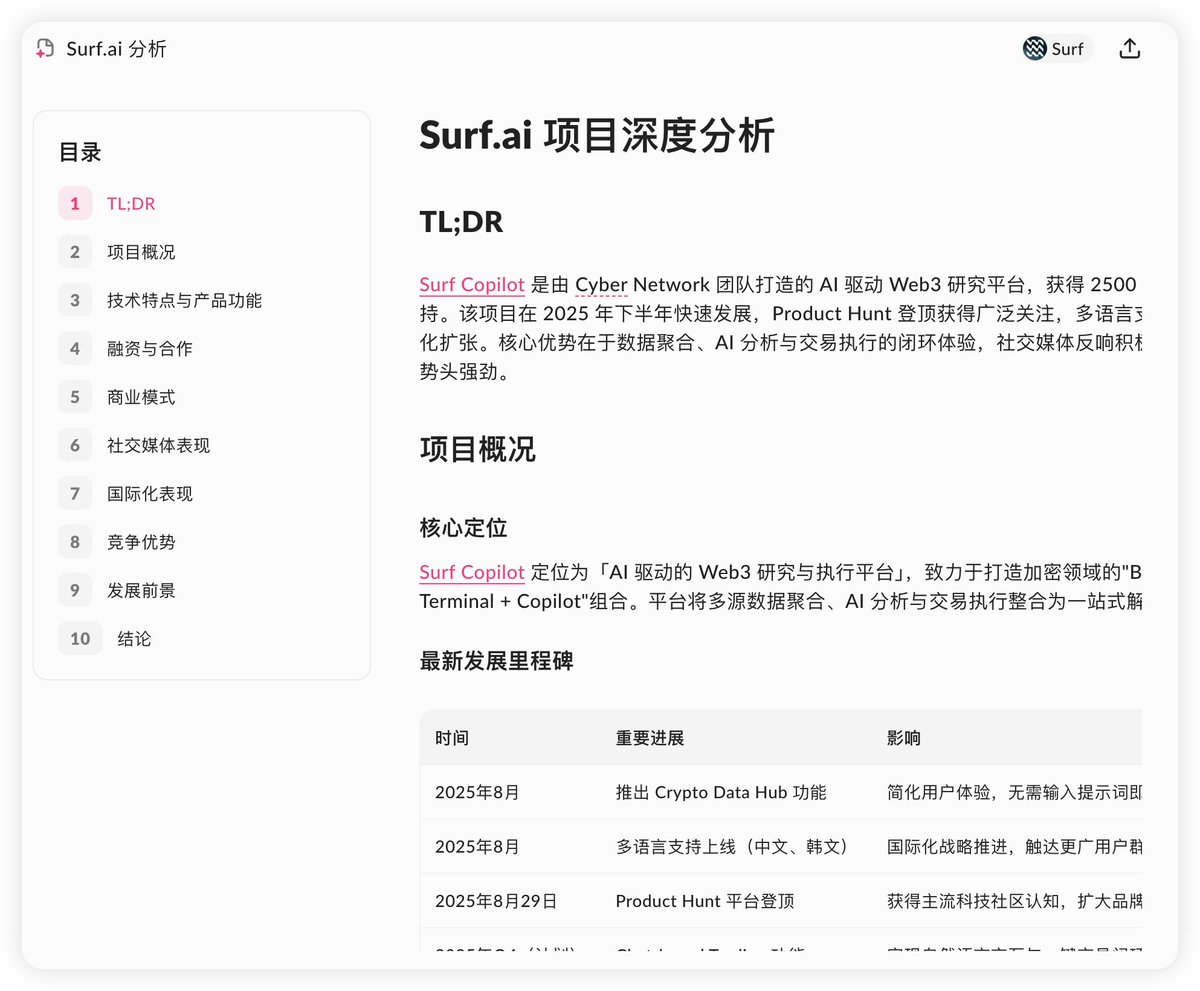 poyincom's tweet image. 开了个@surf_copilot 一年会员
Surf已经“干掉”了VC投研报告和分析师。

Surf能把信息碎片聚合：新闻、文档、链上、推特、事件、成交量..... 

AI投研工具把大家的投研能力拉到同一水平
它不会“增强”分析师，而是取代“分析师”
各大 vc 机构肯定也都偷偷在用…