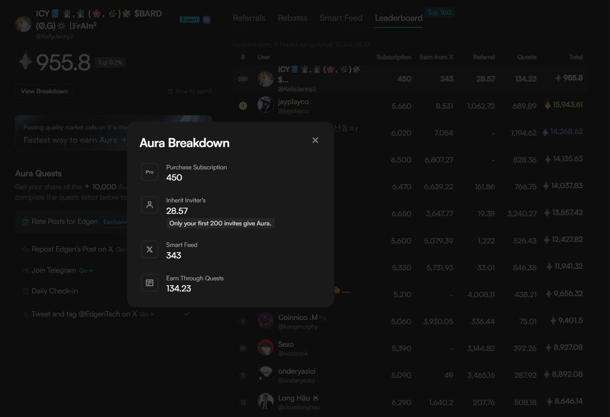 KellyJanny2's tweet image. 🎁🤞 Guide to Buying Pro or Expert Packages on @EdgenTech 
 
I reach top 800 and 0.1% overall just via buy 1 month package. After buying, my post is easily to smart feed 

🤷‍♀️ EdgenTech offers two main subscription tiers:

Pro – for advanced casual traders

Expert – for…