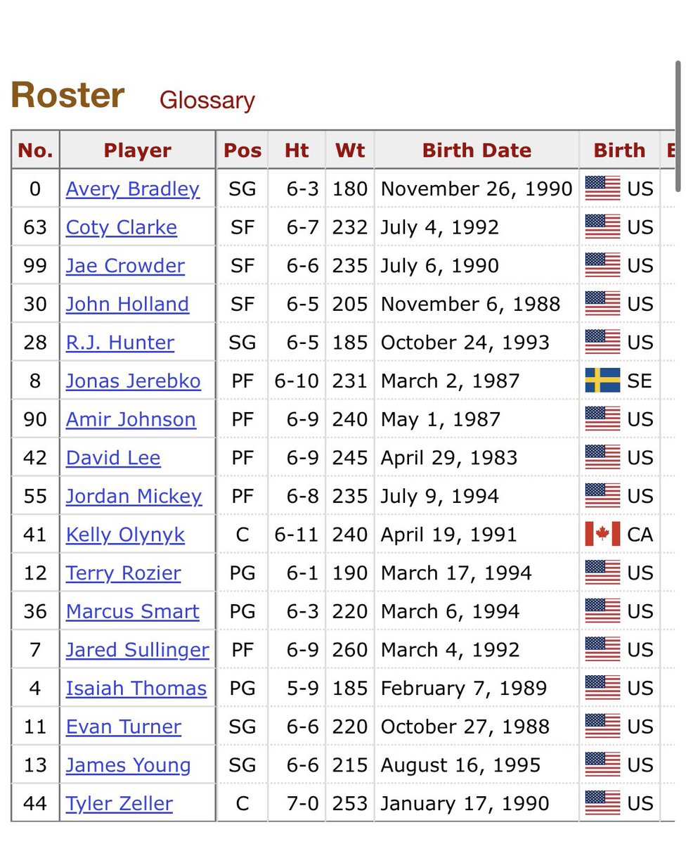 セルティックス下位予想多いけど、2015年のこのロスターで50勝近くしているので正直心配してない