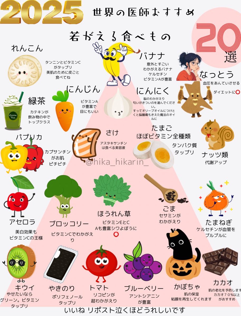 世界の医師おすすめ
見た目10才わかがえるもの🍌