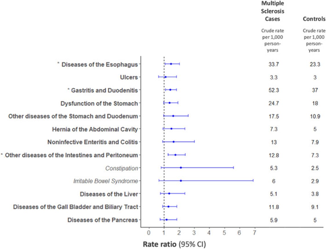 Dr. Brandon Beaber tweet media
