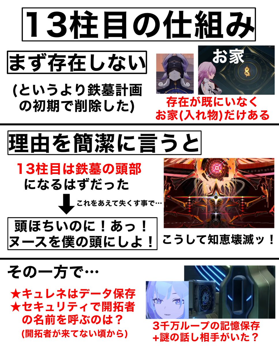 code26710's tweet image. 【13柱目のタイタン】

今回明らかになった13柱目に
関する情報や謎を分かりやすく！