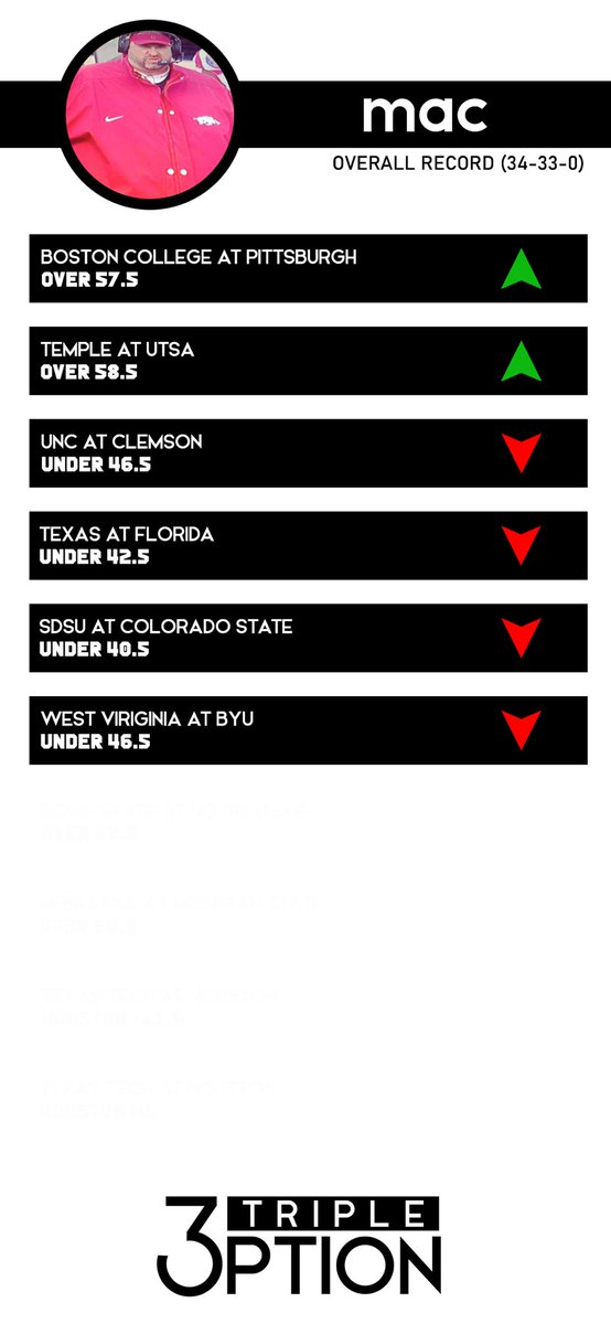 TriOption's tweet photo. Week 6 Picks - mac https://t.co/LjPuu1BVq8