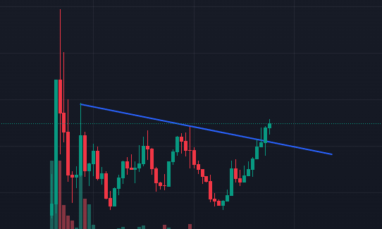 usefulbnb's tweet image. ATH COOMING... 

This is the last chance to buy cheaply  

#useful