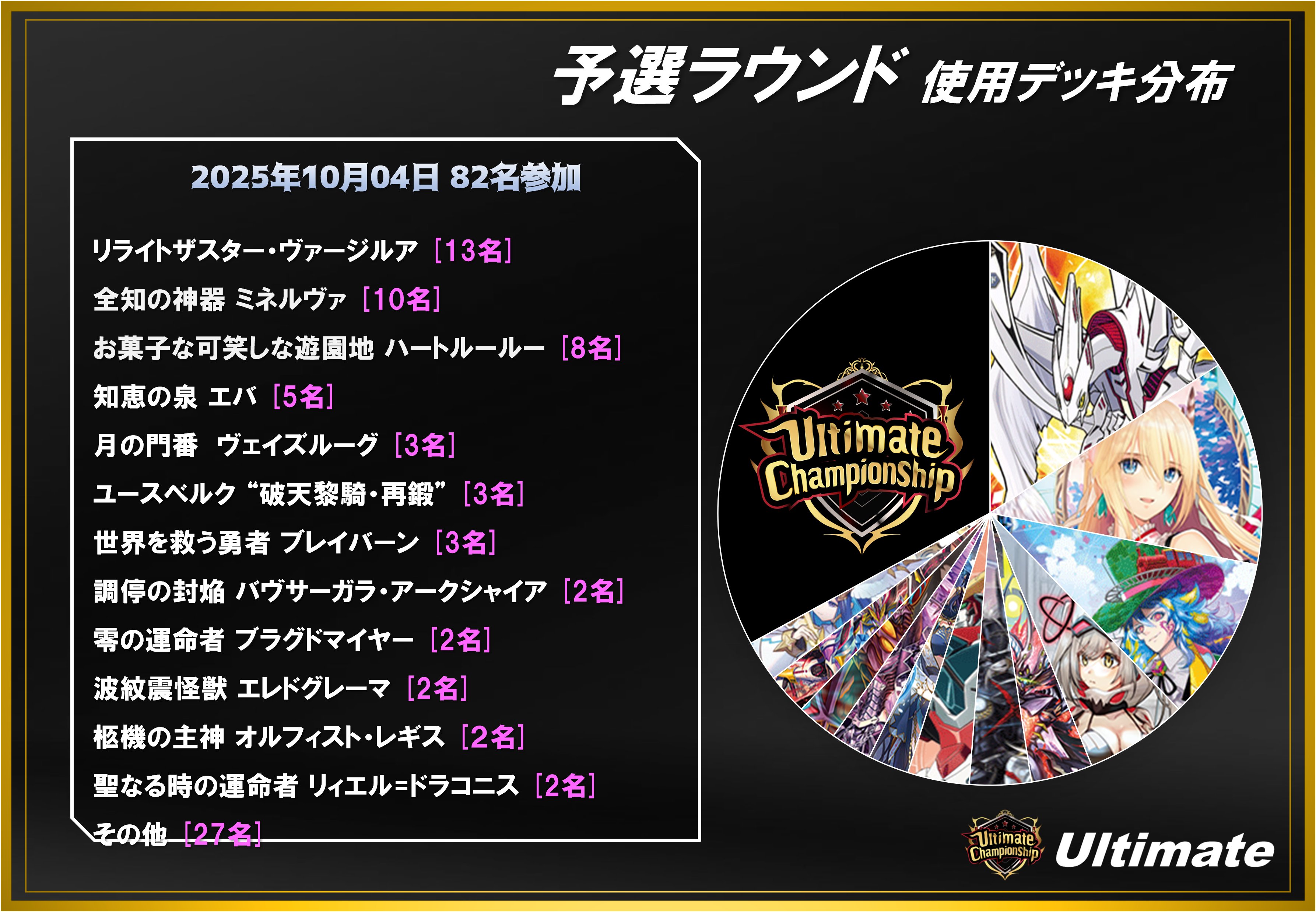 ヴァンガード バヴサーガラ デッキ 新制限対応 封焔バヴサーガラデッキパーツセット