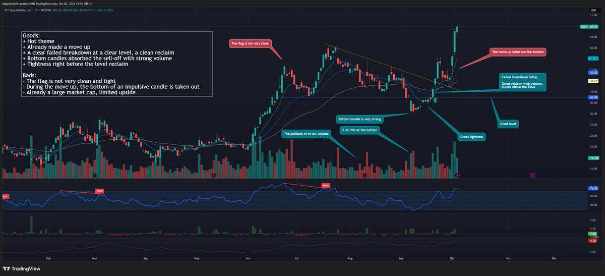 Magnetick AI tweet media