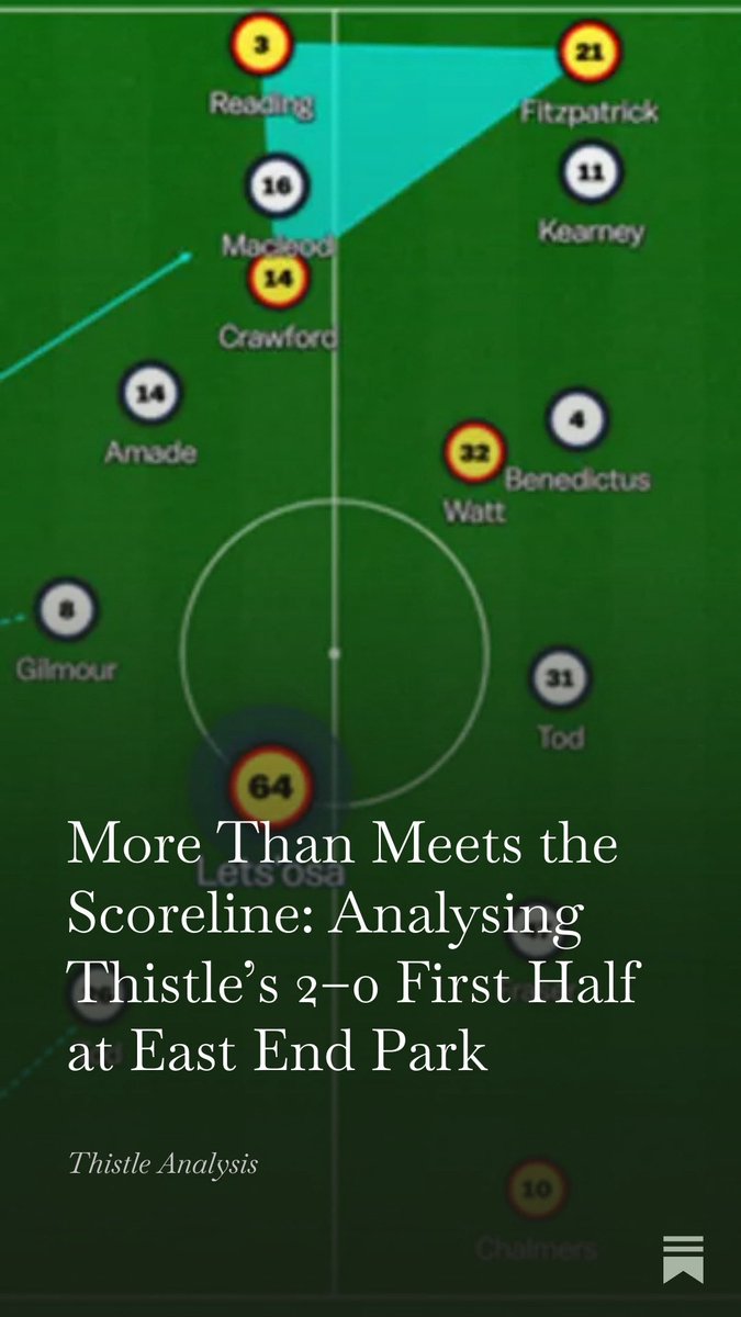 Thistle Analysis tweet media