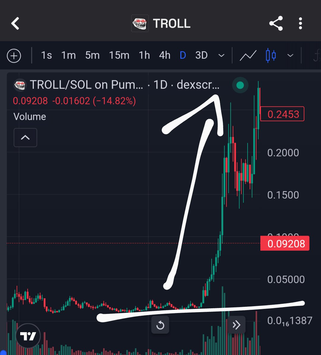 micky_sol0's tweet photo. RETIREMENT PLAN LOCKED 🔒
$SIGMA &amp; $LOCKIN CULT READY FOR A MASSIVE MOVE 🚀
100X – 200X POTENTIAL LOADING...
TROLL WAS JUST A TRAILER, THIS IS THE MAIN SHOW 🎬🔥
@SigmaOnSol69
@LockinONCHAIN
DON’T CRY LATER 😤

#SigmaArmy #LockinGem #100xGem #200xRun #CultCommunity #SolanaSeason https://t.co/MzeRQw5pZO