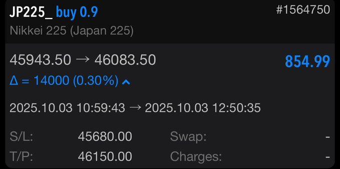 DAYIIBORSA's tweet photo. JP225 🇯🇵

Bir tur kâr aldık...

#NIKKEI #JP225 #Forex #Borsa #Endeks #Japan https://t.co/7ZoaioPdEn