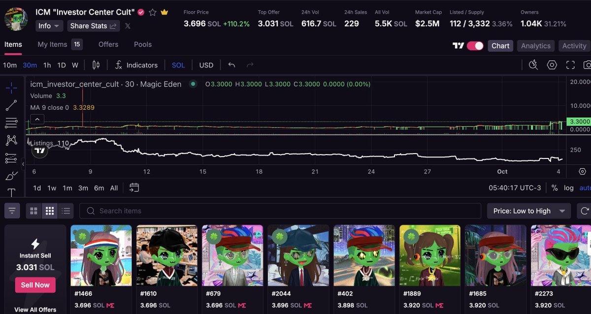 DanielLCDuarte's tweet image. Depois de quase 10 anos nesse jogo das cryptos, aprendi uma verdade simples: no fim, é o básico bem feito é o que enriquece.

🐻 No Bear, você fica quieto na caverna, guardando BTC e stablecoins.

🐂 No Bull, é hora de ousar – abrir a mão e agarrar oportunidades que aparecem na…