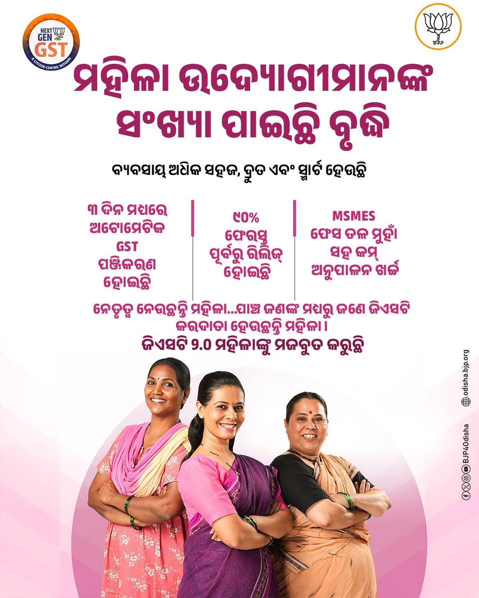 malvikadevibjp's tweet image. ମହିଳା ଉଦ୍ୟୋଗୀମାନଙ୍କ ସଂଖ୍ୟା ବୃଦ୍ଧି ପାଇଛି।

ପାଞ୍ଚ ଜଣଙ୍କ ମଧ୍ୟରୁ ଜଣେ ଜିଏସଟି କରଦାତା ହେଉଛନ୍ତି ମହିଳା। ଜିଏସଟି ୨.୦  ମହିଳାଙ୍କୁ ମଜବୁତ କରୁଛି। 

#GSTBachatUtsav