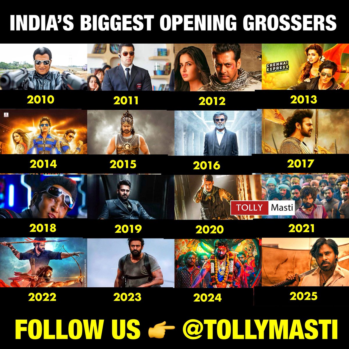 tollymasti's tweet image. Majority = Tollywood🔥🔥🔥😳

#Enthiran #Robo #Bodyguard #ekthatiger #Chennaiexpress #HappyNewYear #Bahubali #Kabali #Bahubali2 #2pointO #Saaho #SarileruNeekevvaru #PushpaTheRise #RRR #Pushpa2TheRule #TheyCallHimOG #Tollymasti 

Follow us 👉👉 @tollymasti