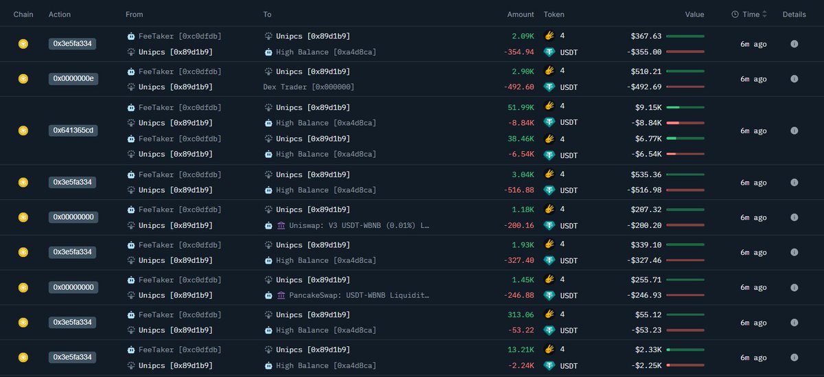 On-chain transactions showing Unipcs' $4 meme token purchase