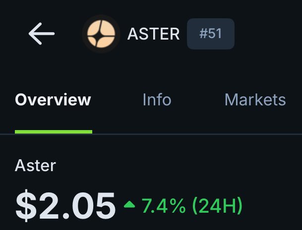 Now that <a href="/token2049/">TOKEN2049</a> is over, everyone’s posting about <a href="/F1/">Formula 1</a>. Max FOMO 🥺

In other news, let’s go to $3 first $ASTER