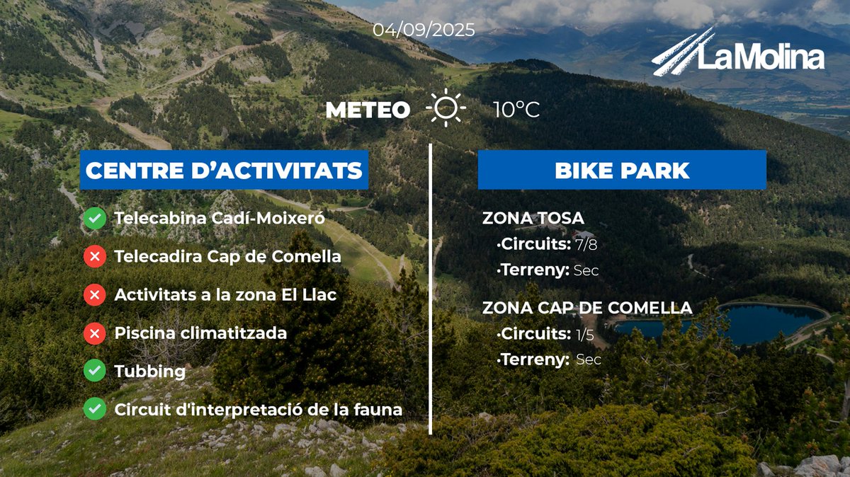 #INFOESTIUPrevisió d'obertura #LaMolina:
🚴‍♀️23 km
🚴‍♂️7 pistes
🚡 2 remuntadors
☀️10Cº a 6Cº
⛰️Terreny sec
Descarrega la teva fulla de responsabilitat lamolina.cat/content/pdf/re…