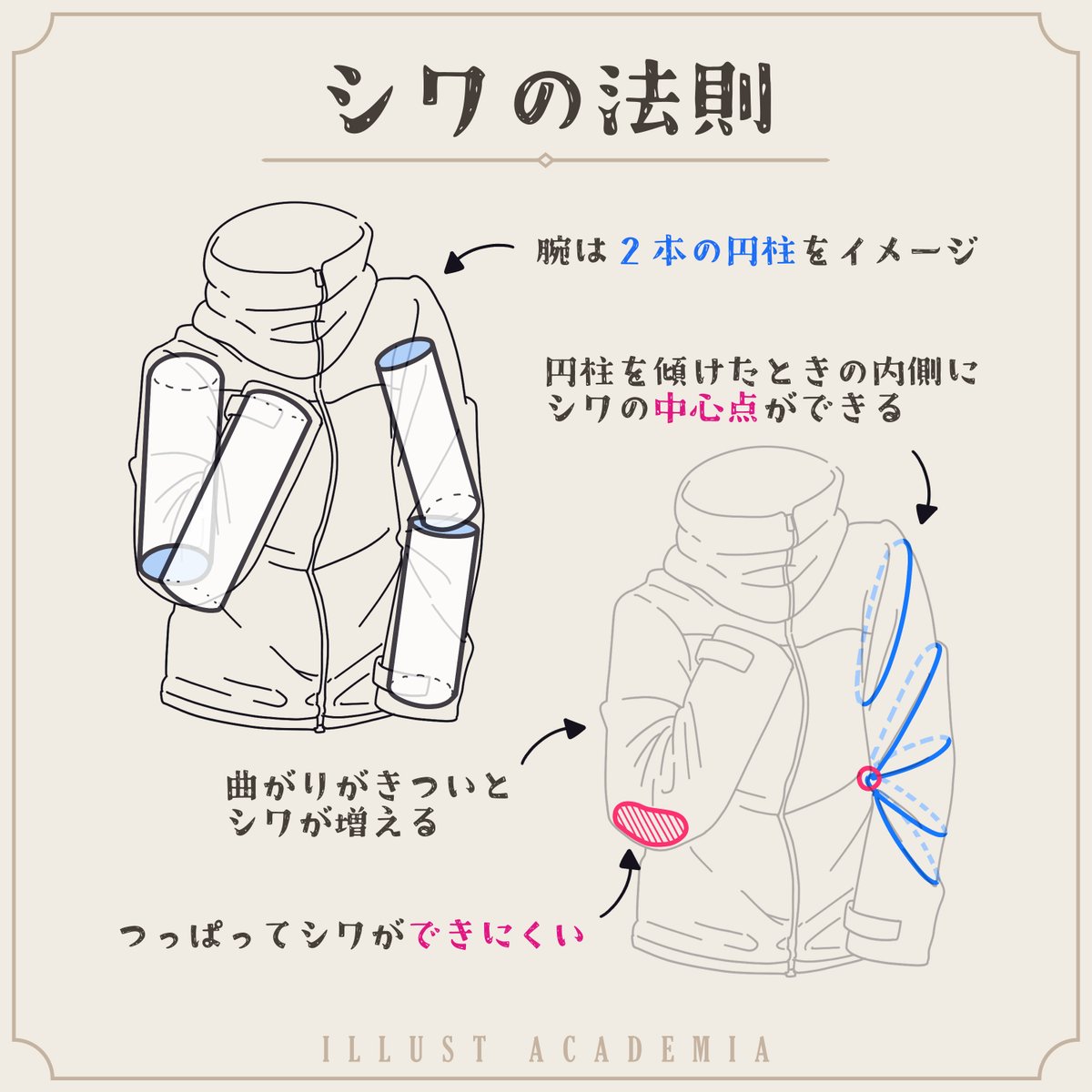 KawaiiSensei_jp's tweet photo. 服のシワには法則があるよ！
参考にしてみて✨ https://t.co/KQH7b9ugf0