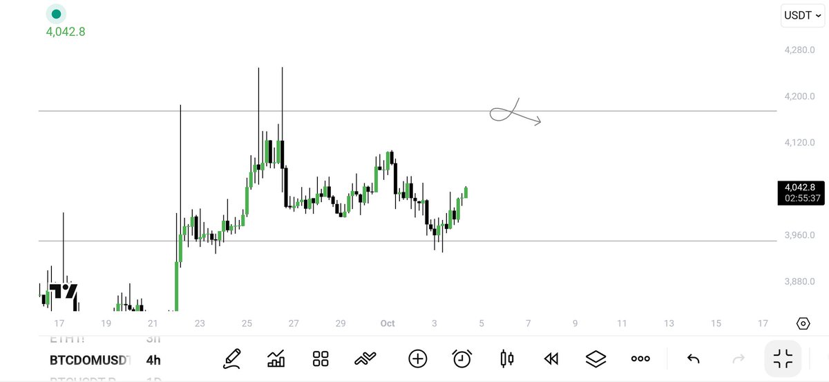 trader__sam's tweet image. $BTCD

no more new entries fn , I&apos;ll wait for the monday opening till then enjoy your weekend 🤝