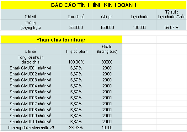 Lê Đức Phúc | Presley tweet media