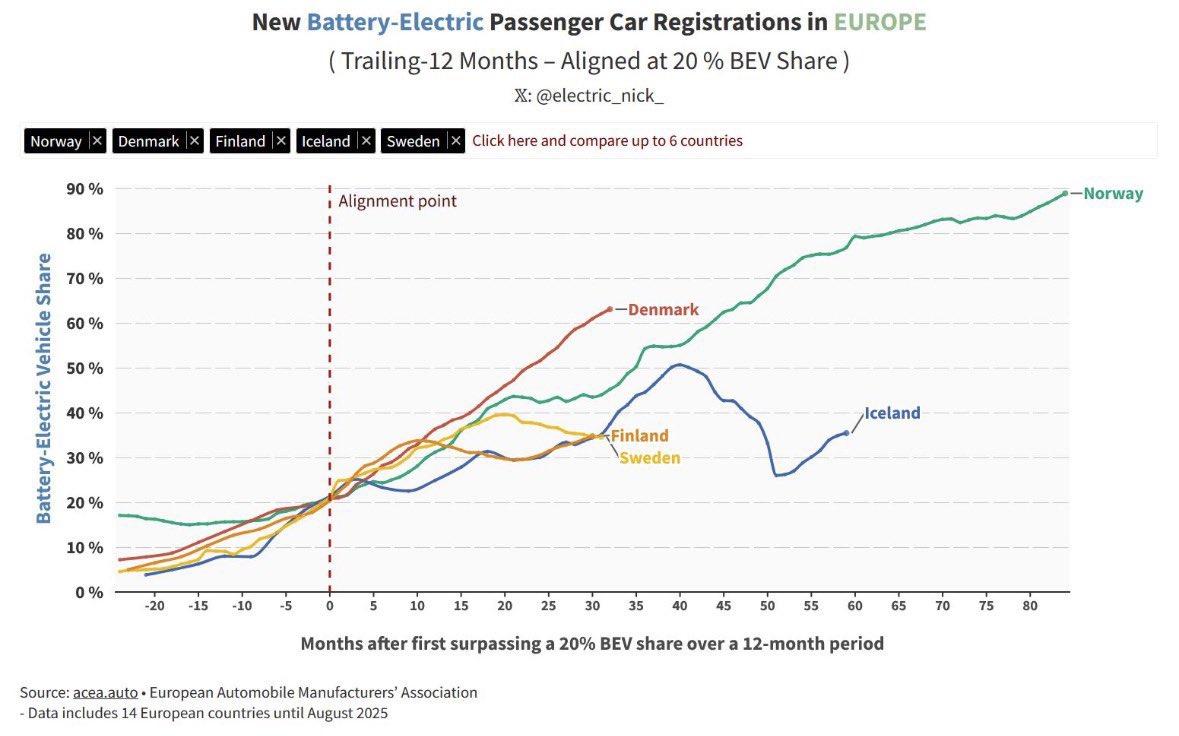 Felix Hamer • electricfelix tweet media