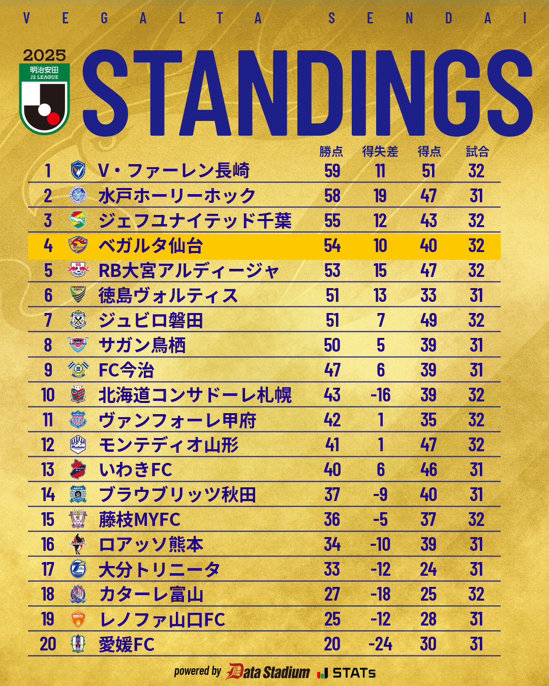 ハラコウサク🎪SENDAI on X: 