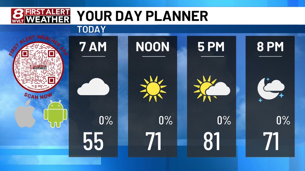 WVLTWeather's tweet image. Here's a quick look at today's planner.  Join us on @wvlt for your First Alert Forecast!  wvlt.tv/weather  #WVLTFirstAlert