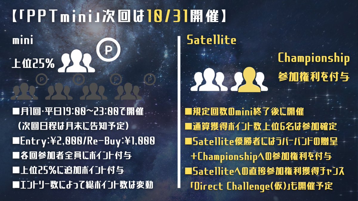 【PPT#3はTagTeam！】

■ 11月15日 (土) 10:30～20:00
■初のTagTeam Tournament開催🙋‍♂️🙋
■ Mixは「Super Hold'em」
■参加申込はこちら👇
forms.gle/bEtAEkCg7mAc5r…

■miniの次回は10月31日！
■参加申込はこちら👇
twipla.jp/events/698516