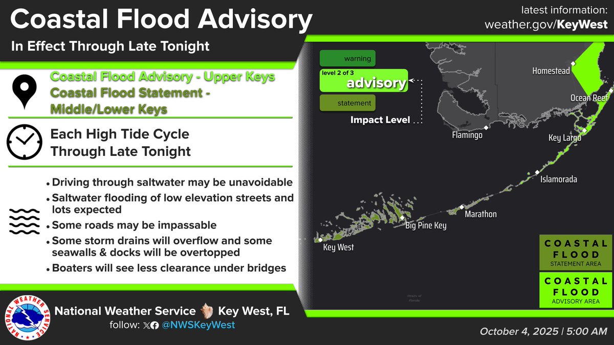 NWSKeyWest's tweet image. #FloridaKeys A Coastal Flood Advisory remains in effect for the Upper Keys; A Coastal Flood Statement remains Middle &amp;amp; Lower Keys. Meanwhile, a tropical disturbance ~the Bahamas has a 10% development chance over 7 days; C Atlantic medium 50% chance development in 7 days.  #flwx