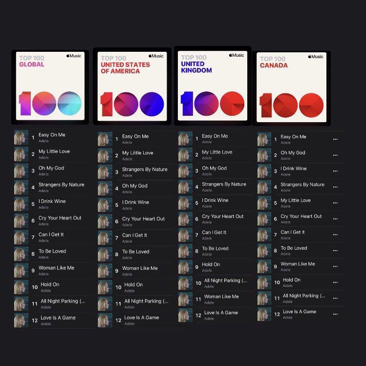 remeedy_'s tweet image. Remember When Adele did this 
(we didn't talk enough about it)