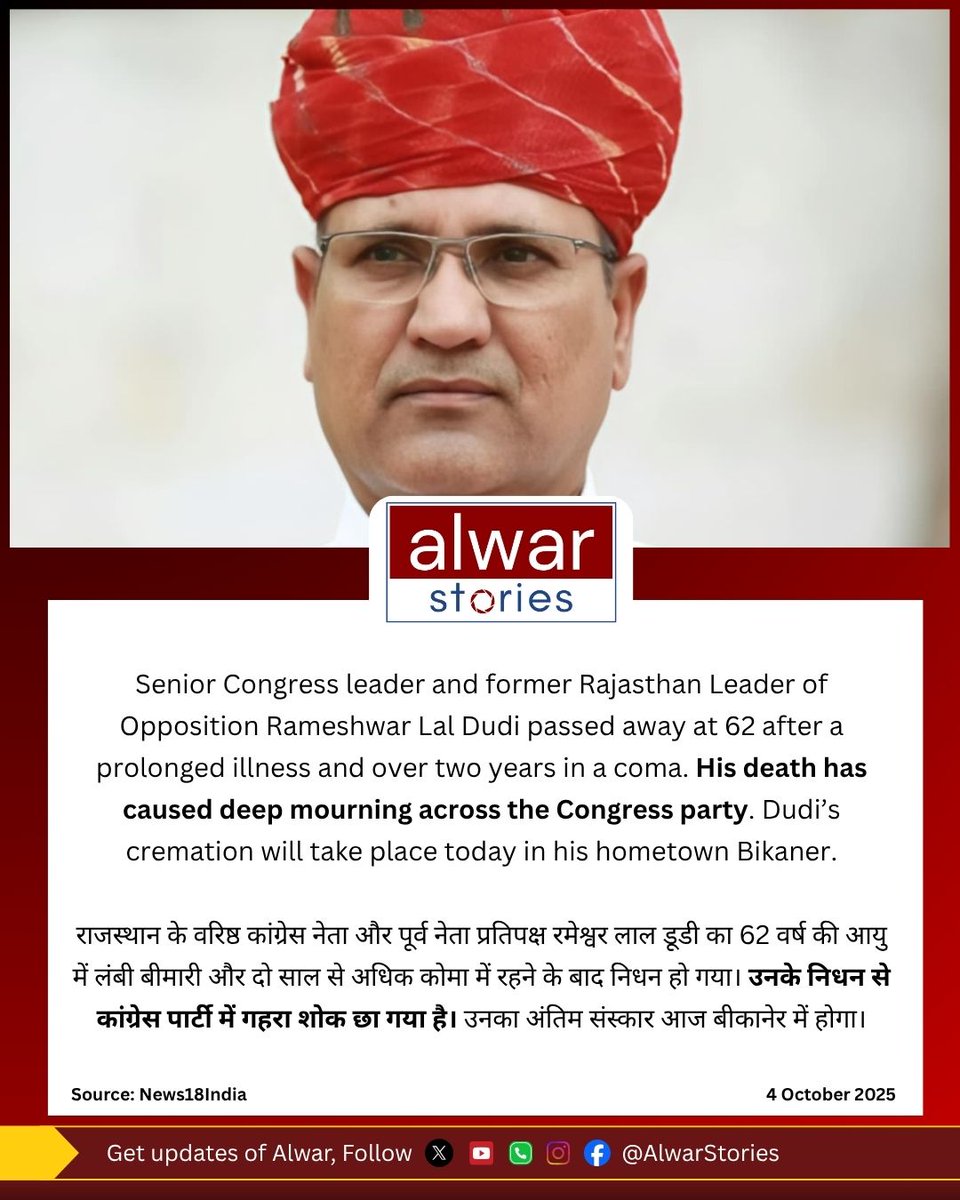 AlwarStories's tweet image. राजस्थान के वरिष्ठ कांग्रेस नेता और पूर्व नेता प्रतिपक्ष रमेश्वर लाल डूडी का 62 वर्ष की आयु में लंबी बीमारी और दो साल से अधिक कोमा में रहने के बाद निधन हो गया। उनके निधन से कांग्रेस पार्टी में गहरा शोक छा गया है। उनका अंतिम संस्कार आज बीकानेर में होगा।

#AlwarStories #alwar