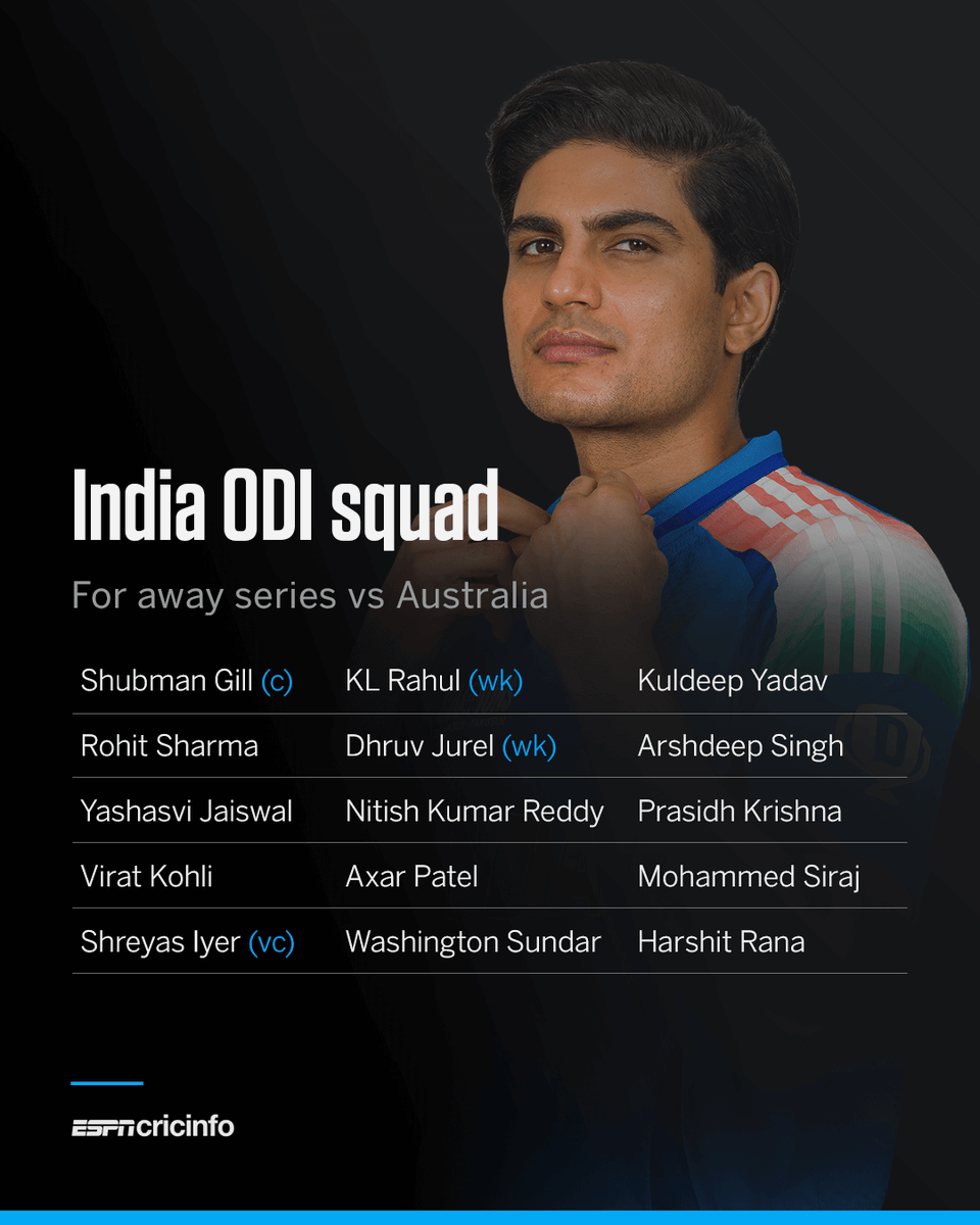cricinfo's tweet photo. India's ODI squad to tour Australia: Shubman Gill captain and Shreyas Iyer vice-captain https://t.co/QvVyv9DsN9