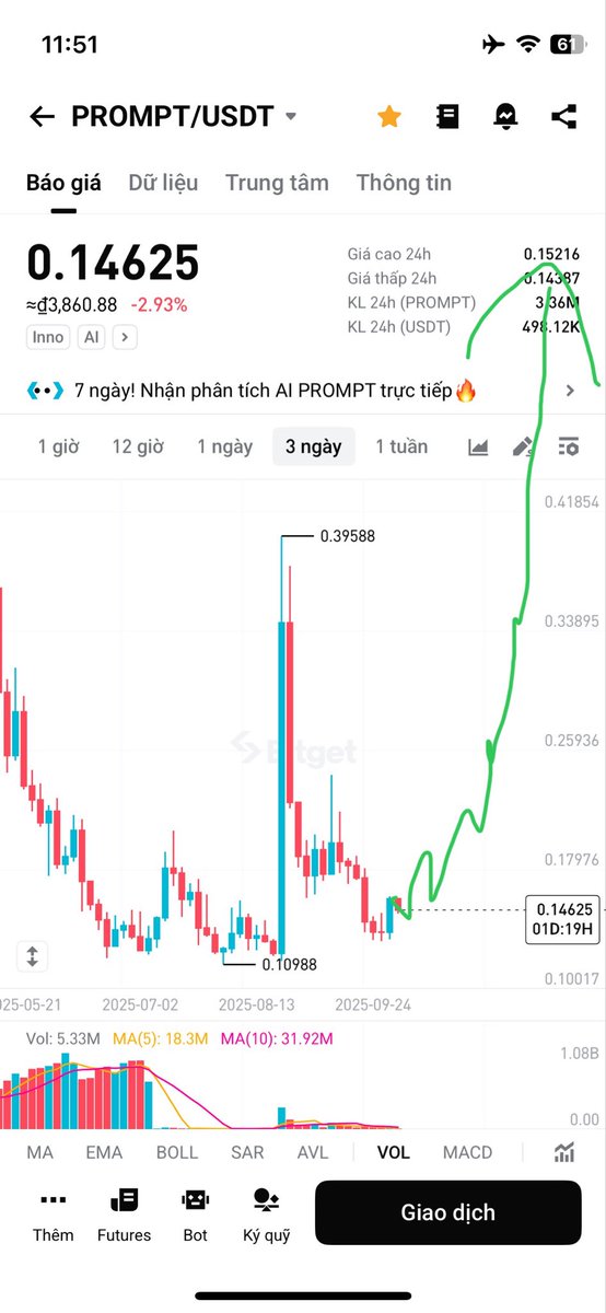 impossible? Risk or rich? 🤷