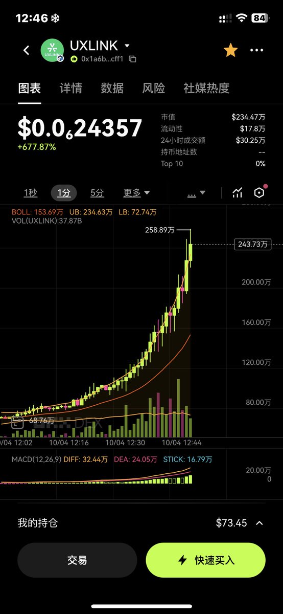 PjPurity's tweet image. 破产币要起飞了，难道？