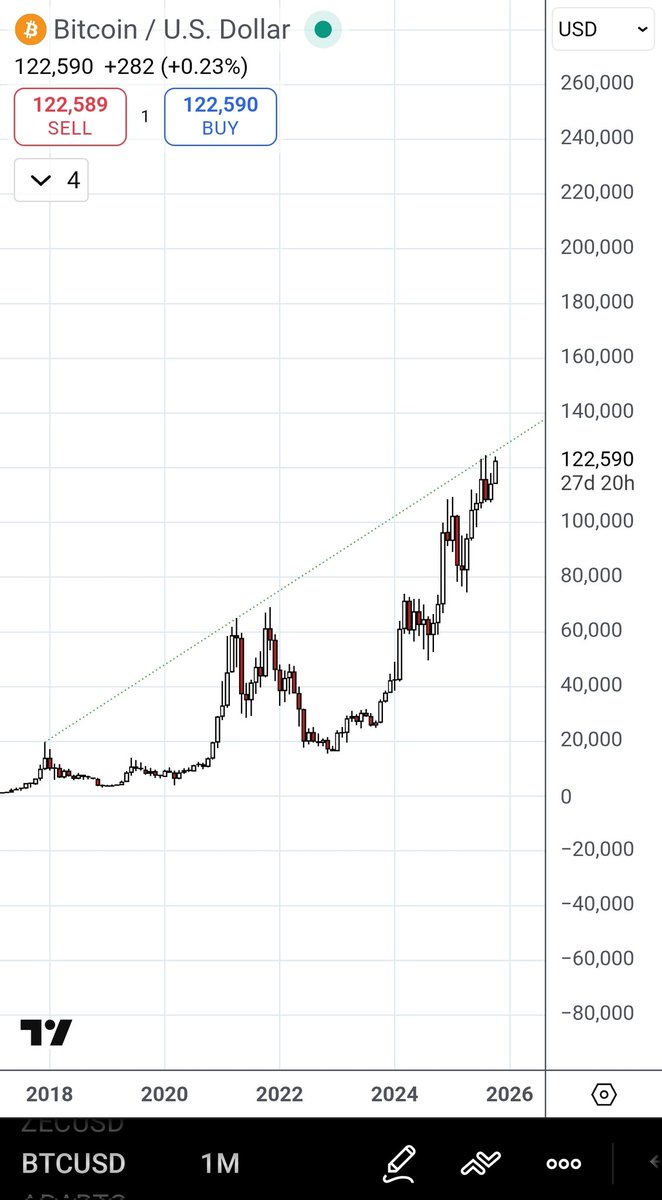 CryptoCashton's tweet photo. @QuintenFrancois Not true https://t.co/GXID04ydrM