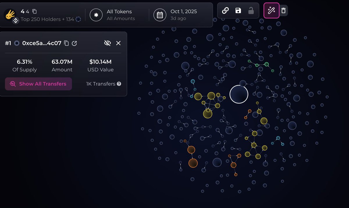 FOUR (The OG $FOUR) tweet media