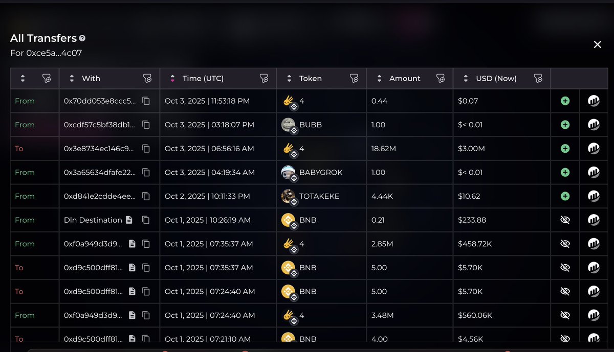 FOUR (The OG $FOUR) tweet media