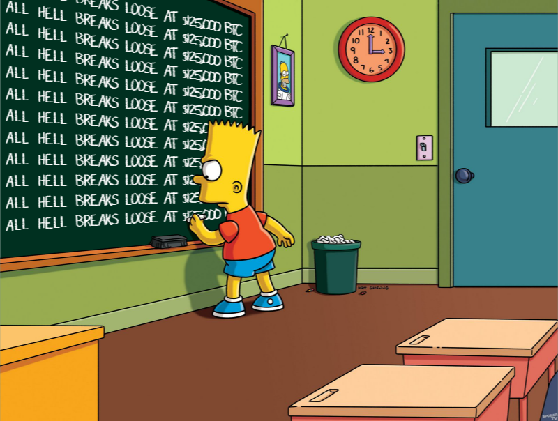 All hell breaks loose at $125,000 #BTC.