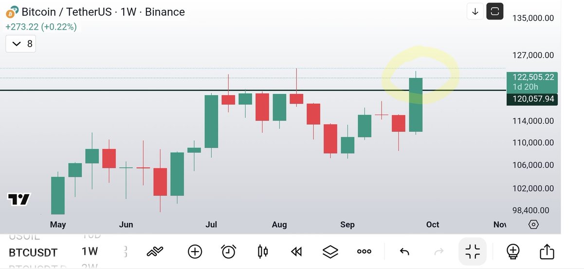 #btc weekly mega bullish. 
+ BTC has had the highest quarterly candle close in history

(For now watching weekly candle close ...  it will be huge if we can break above! ....  + more on XRP stay tuned.