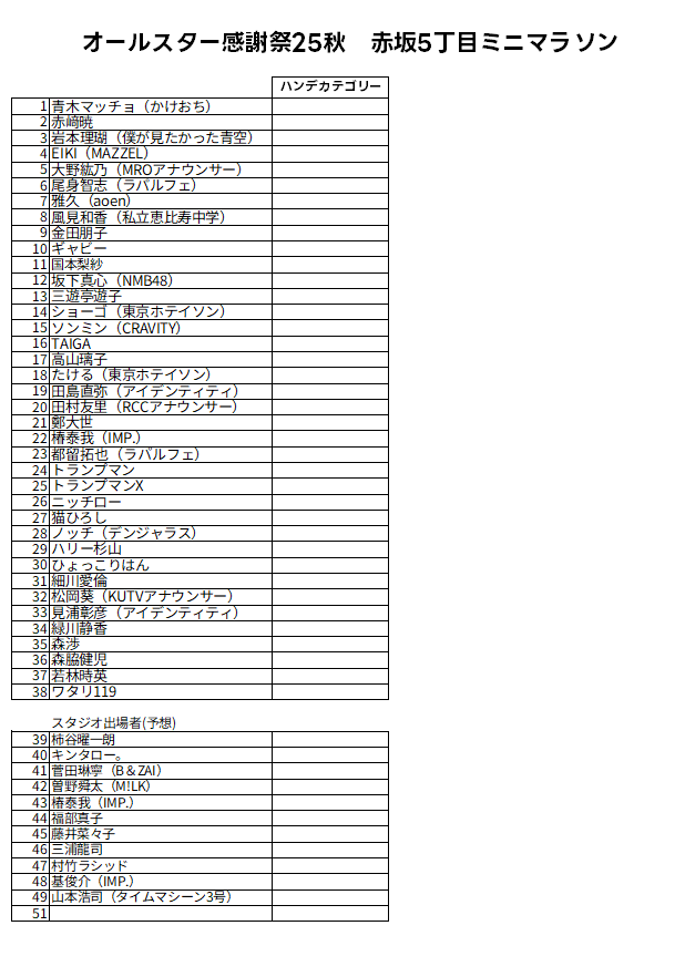 これから赤坂5丁目ミニマラソンの優勝者予想を考えていきたいと思い これから赤坂5丁目ミニマラソンの優勝者予想を考えていきたいと思い