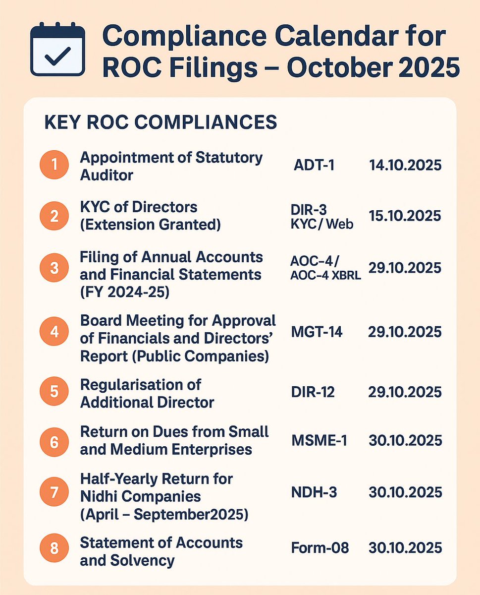 Prasant00862687's tweet image. 🚨Compliance Calendar for ROC Fillings -October 2025
#ROC #MCA