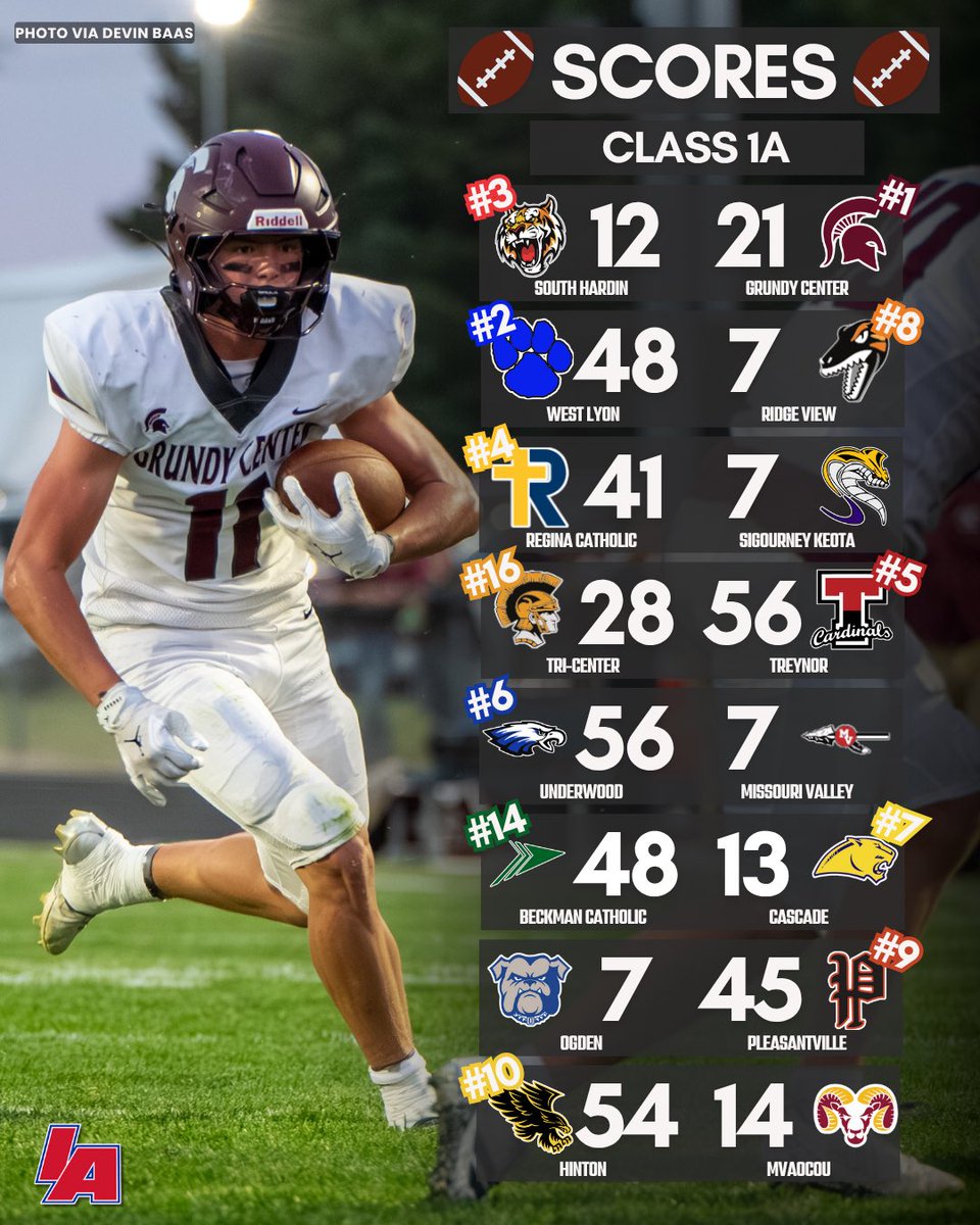 🏈 CLASS 1A SCOREBOARD 🏈 

Who had the biggest win of Week 6? 🤔 

#IAfootball X #iahsfb