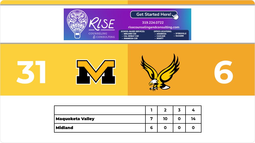 Football (Varsity) Score Posted - Midland Eagles lose to Maquoketa Valley Wildcats 31-6. gobound.com/ia/ihsaa/footb…