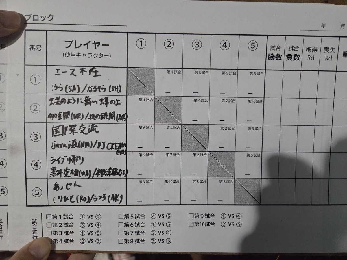 本日はこのようになりました。よろしくお願いします。
