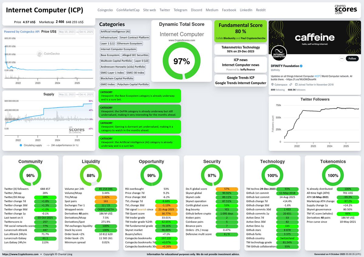 Crypto Scores Rating tweet media